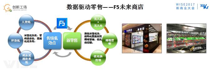 李開復(fù):OMO的最終狀態(tài)是商場、工廠、駕駛、物流都無人化