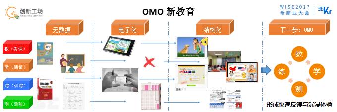 李開復(fù):OMO的最終狀態(tài)是商場、工廠、駕駛、物流都無人化