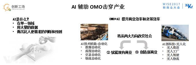 李開復(fù):OMO的最終狀態(tài)是商場、工廠、駕駛、物流都無人化