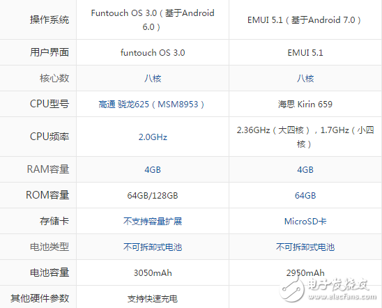 華為nova2和vivox9哪個(gè)好？華為nova2和vivox9誰是性價(jià)比高的那款？