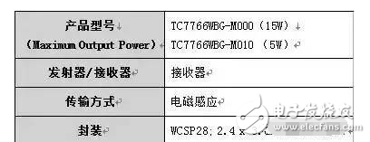 東芝15W無(wú)線(xiàn)接收器控制IC的TC7766WBG