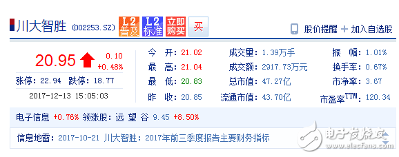 我國(guó)人臉識(shí)別上市公司匯總