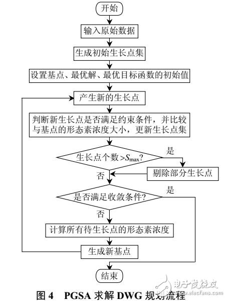 分布式風電源選址定容規(guī)劃研究