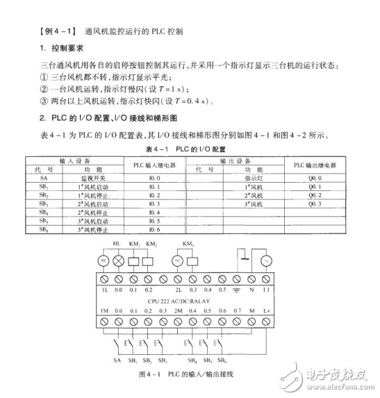 PLC在一般機械設(shè)備控制中的應(yīng)用