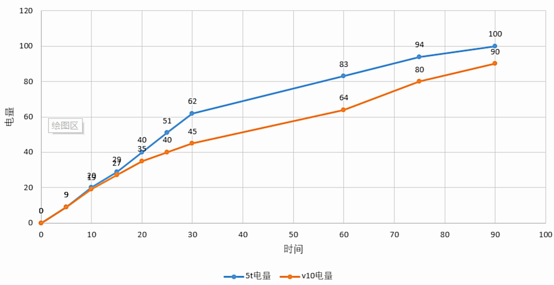 榮耀V10和一加5T怎么選？哪個(gè)更值得買？看完不再糾結(jié)