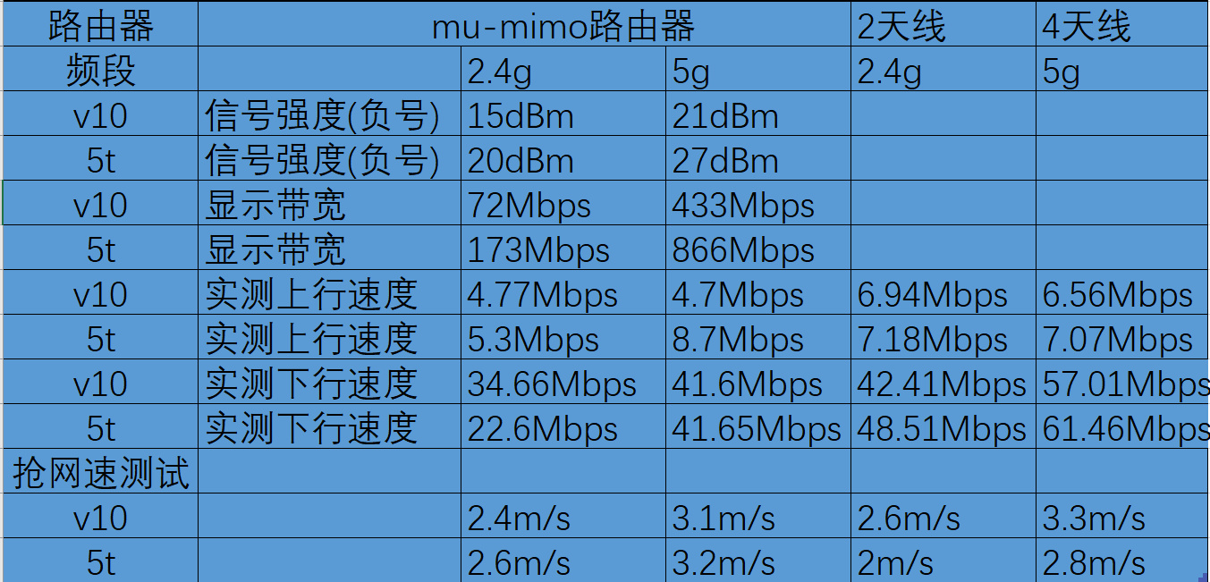 榮耀V10和一加5T怎么選？哪個(gè)更值得買？看完不再糾結(jié)