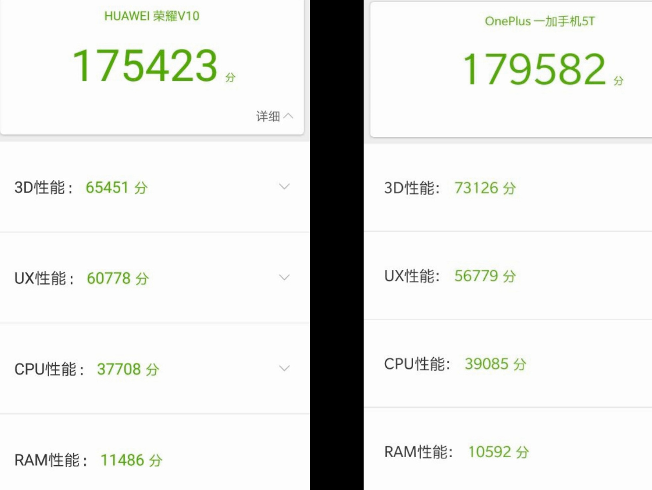 榮耀V10和一加5T怎么選？哪個(gè)更值得買？看完不再糾結(jié)