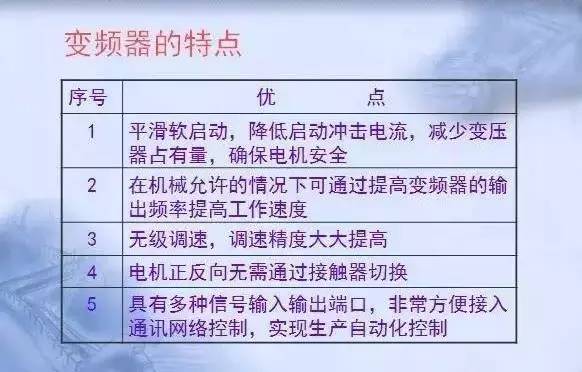 變頻器原理及接線圖，36頁PPT全部講清