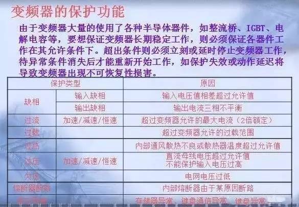 變頻器原理及接線圖，36頁PPT全部講清