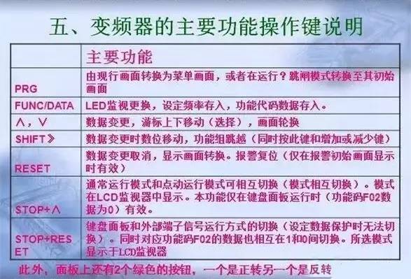 變頻器原理及接線圖，36頁PPT全部講清