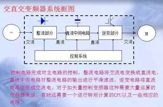 變頻器原理及接線圖，36頁PPT全部講清