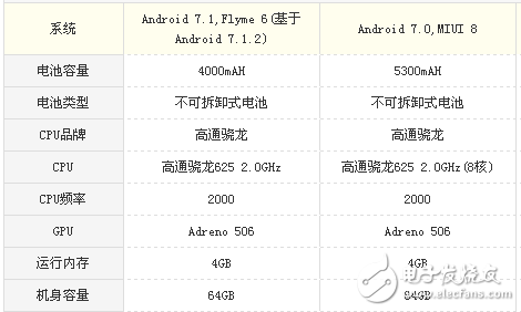 魅藍(lán)note6和小米max2買哪個(gè)好?配置,外觀,價(jià)格,拍照參數(shù)分析對(duì)比