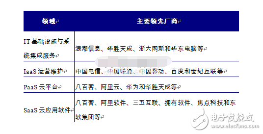 云計(jì)算國(guó)內(nèi)外發(fā)展現(xiàn)狀及應(yīng)用前景分析
