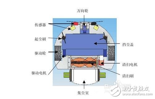 斐納_iRobot_普桑尼克掃地機(jī)器人對比評測_智能清潔哪家強(qiáng)？