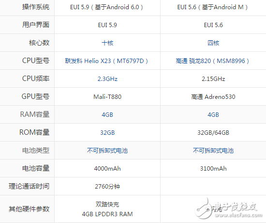 樂視Pro3雙攝AI版和樂視max2買哪個好？ 對比之后再無選擇困難癥