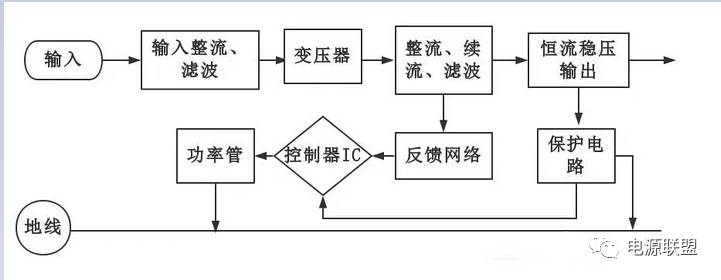 基于AC-DC來解析LED恒流驅(qū)動電源設(shè)計的步驟