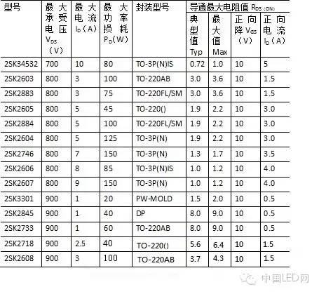 基于AC-DC來解析LED恒流驅(qū)動電源設(shè)計的步驟