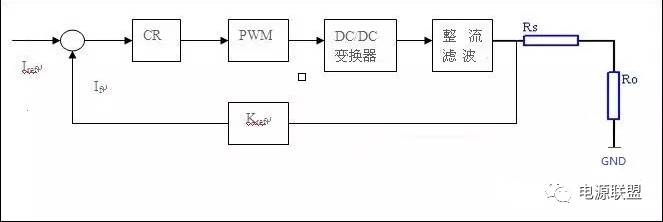 基于AC-DC來解析LED恒流驅(qū)動電源設(shè)計的步驟