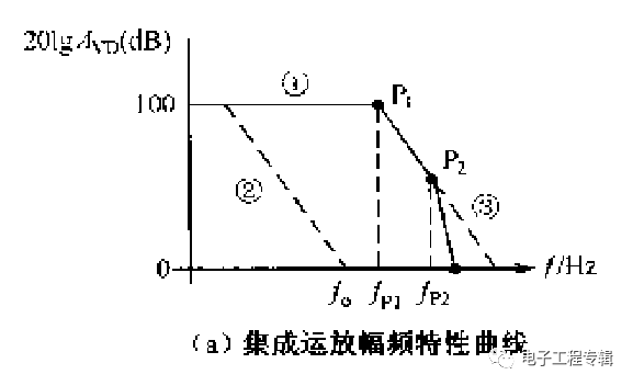 集成運(yùn)放相位補(bǔ)償電路設(shè)計(jì)的詳細(xì)解析