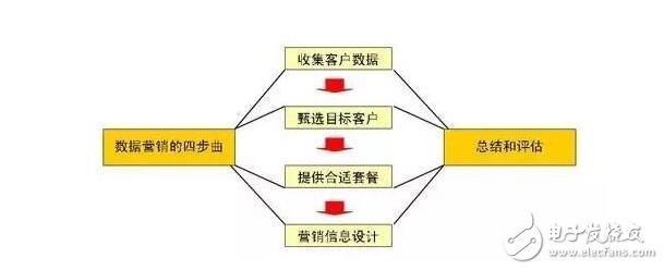 大數(shù)據(jù)技術(shù)原理與應用