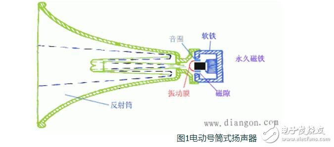 全球轎車揚(yáng)聲器品牌排行榜_揚(yáng)聲器原理（基本特征及性能指標(biāo)）
