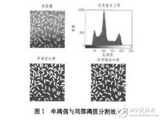 圖像分割評(píng)價(jià)方法研究