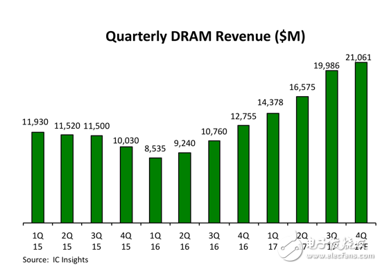 手機產(chǎn)業(yè)鏈現(xiàn)狀：砍單與創(chuàng)紀錄并存 2018進入結(jié)構(gòu)性行情