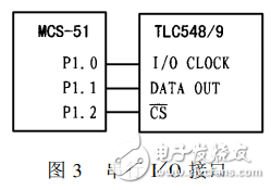 8位串行模數(shù)轉(zhuǎn)換器TLC548、TLC549的應(yīng)用