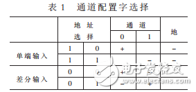 基于LTC1865和McBSP的高速串行數(shù)據(jù)采集系統(tǒng)設計