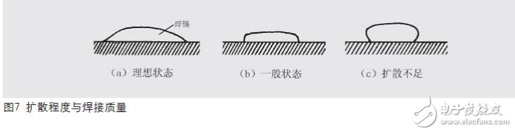 　電烙鐵是電子制作和電器維修的必備工具，主要用途是焊接元件及導(dǎo)線，按機(jī)械結(jié)構(gòu)可分為內(nèi)熱式電烙鐵和外熱式電烙鐵，按功能可分為無(wú)吸錫電烙鐵和吸錫式電烙鐵，根據(jù)用途不同又分為大功率電烙鐵和小功率電烙鐵。本文主要介紹電烙鐵的正確焊接5步法_電烙鐵焊接技術(shù)的要點(diǎn)總結(jié)等方面的內(nèi)容。