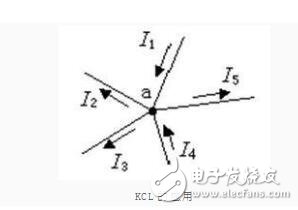 基爾霍夫定律包括哪兩個定律_基爾霍夫定律為什么會有成立條件(怎么推倒出來的)