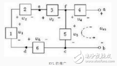 基爾霍夫定律包括哪兩個定律_基爾霍夫定律為什么會有成立條件(怎么推倒出來的)