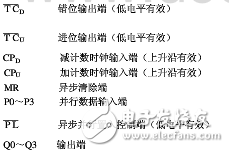 74ls192工作原理詳解_使用說(shuō)明_內(nèi)部邏輯圖及應(yīng)用電路