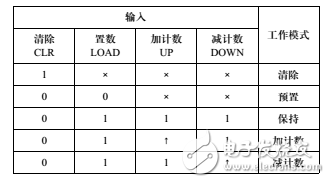 74ls192工作原理詳解_使用說(shuō)明_內(nèi)部邏輯圖及應(yīng)用電路