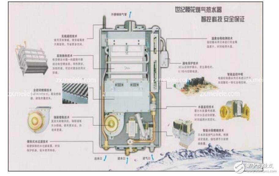燃?xì)鉄崴鼽c火器的原理分析_燃?xì)鉄崴麟娐吩韴D