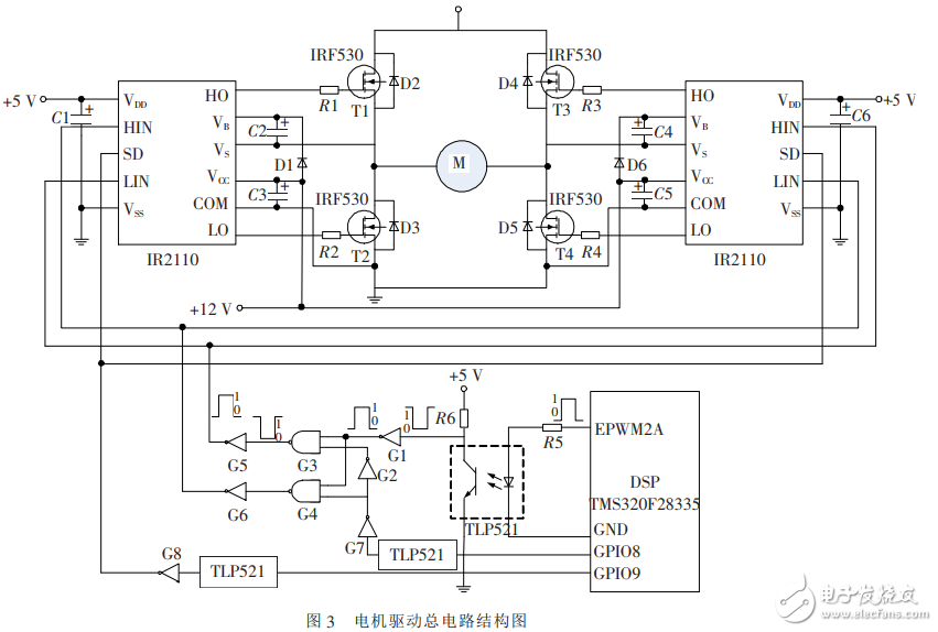 直流電機的IR2110驅動控制設計及DSP實現(xiàn)