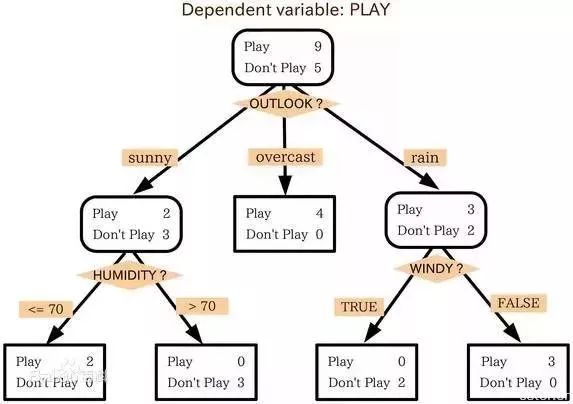 零基礎(chǔ)如何入門人工智能？