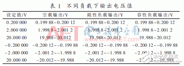 基于FPGA的高精度數(shù)字程控直流變換器設(shè)計