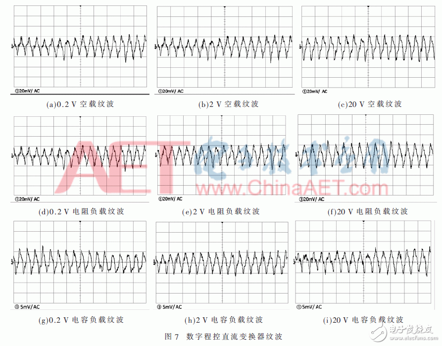 基于FPGA的高精度數(shù)字程控直流變換器設(shè)計