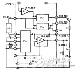 用鎖相環(huán)CD4046實(shí)現(xiàn)電動(dòng)機(jī)轉(zhuǎn)速測量