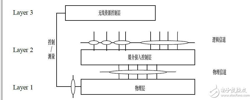 全球第一個(gè)5G標(biāo)準(zhǔn)發(fā)布_5g標(biāo)準(zhǔn)誰制定_5g標(biāo)準(zhǔn)有哪些