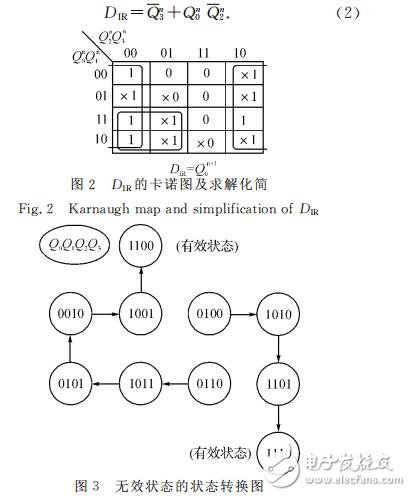 74ls194實現(xiàn)環(huán)形計數(shù)器