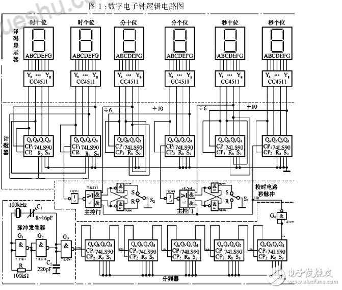基于74LS90數(shù)字電子鐘邏輯電路的設計