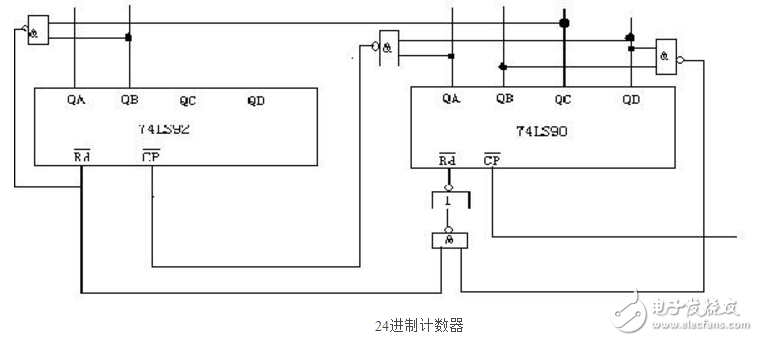 基于74LS90數(shù)字電子鐘邏輯電路的設(shè)計(jì)