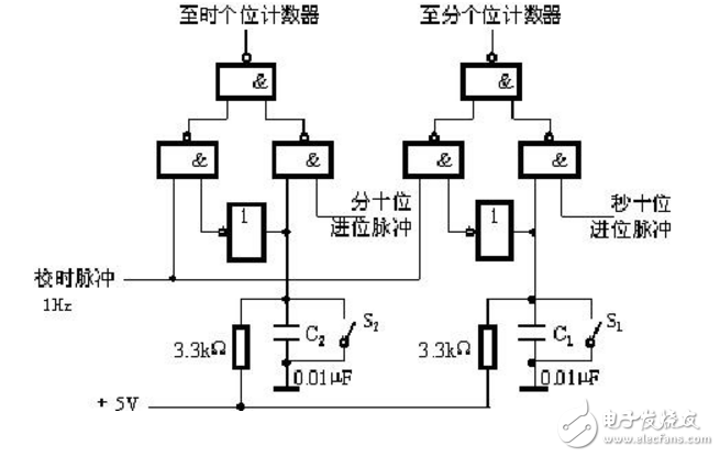 基于74LS90數(shù)字電子鐘邏輯電路的設(shè)計(jì)
