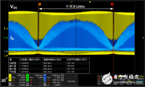 ZLG致遠電子推出ZDS3024示波器 它為電源測試定制了什么？