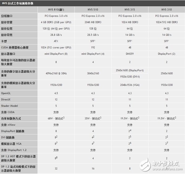 NVIDIA宣布驅(qū)動將不再支持32位操作系統(tǒng)