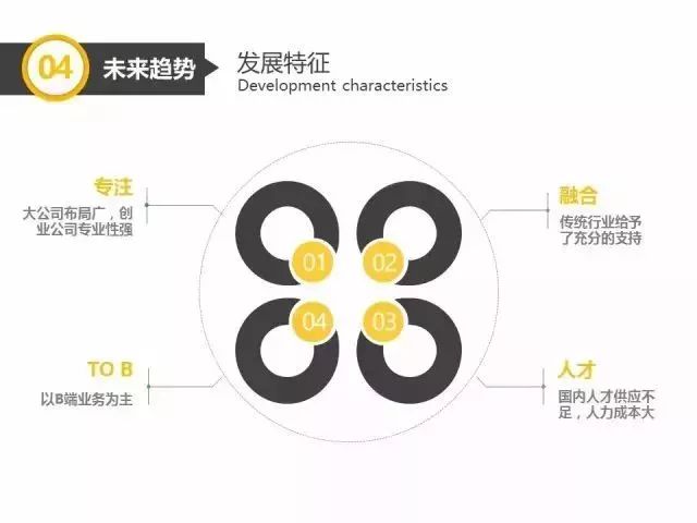 中國人工智能產業(yè)分析報告以及發(fā)展趨勢