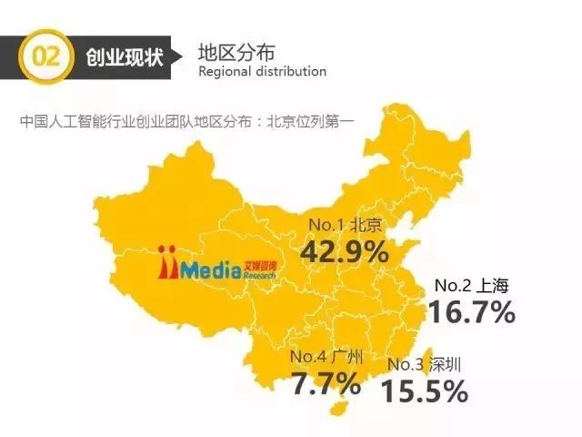 中國人工智能產業(yè)分析報告以及發(fā)展趨勢
