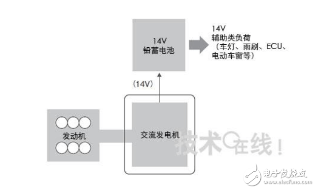 電動(dòng)汽車dc轉(zhuǎn)換器拆解